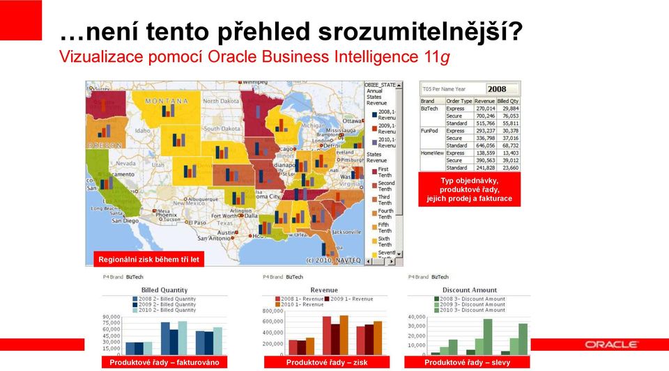 objednávky, produktové řady, jejich prodej a fakturace