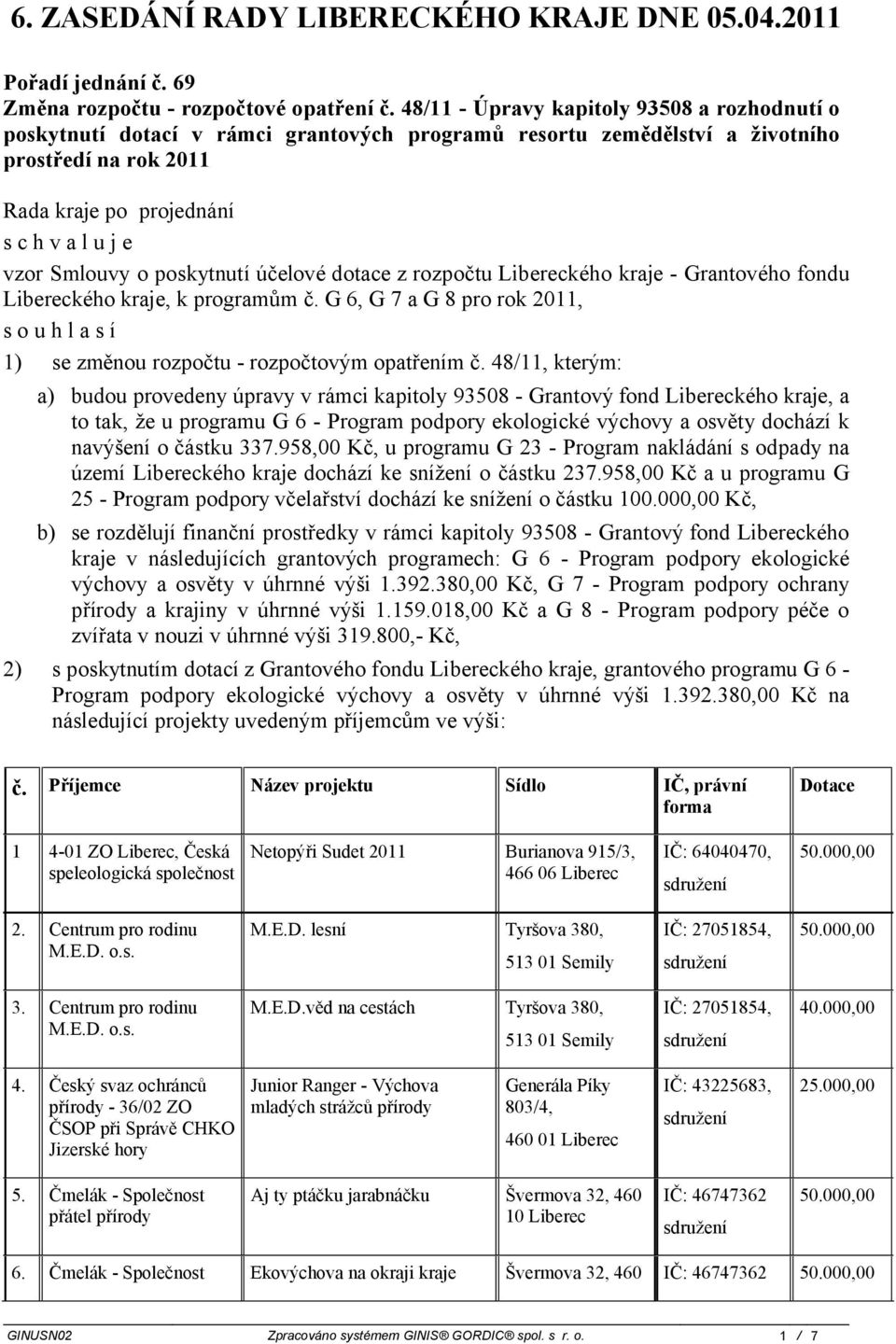 programům č G 6, G 7 a G 8 pro rok 2011, souhlasí 1) se změnou rozpočtu - rozpočtovým opatřením č 48/11, kterým: a) budou provedeny úpravy v rámci kapitoly 93508 - Grantový fond Libereckého kraje, a