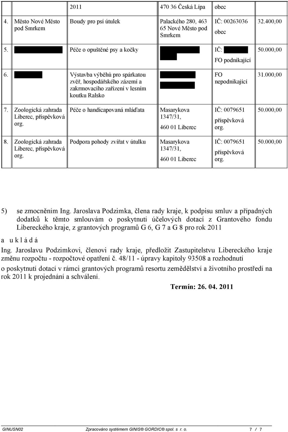 Zoologická zahrada Liberec, org Péče o handicapovaná mláďata Masarykova 1347/31, IČ: 0079651 org 50000,00 8 Zoologická zahrada Liberec, org Podpora pohody zvířat v útulku Masarykova 1347/31, IČ: