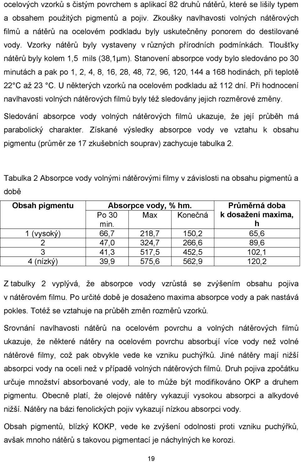 Tloušťky nátěrů byly kolem 1,5 mils (38,1µm). Stanovení absorpce vody bylo sledováno po 30 minutách a pak po 1, 2, 4, 8, 16, 28, 48, 72, 96, 120, 144 a 168 hodinách, při teplotě 22 C až 23 C.