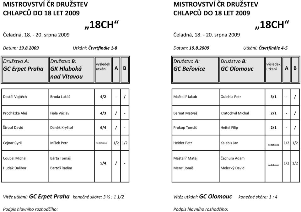 Oulehla Petr 3/1 - / Procházka Aleš Fiala Václav 4/3 / - Bernat Matyáš Kratochvil Michal 2/1 - / Štrouf David Daněk Kryštof 6/4 / - Prokop