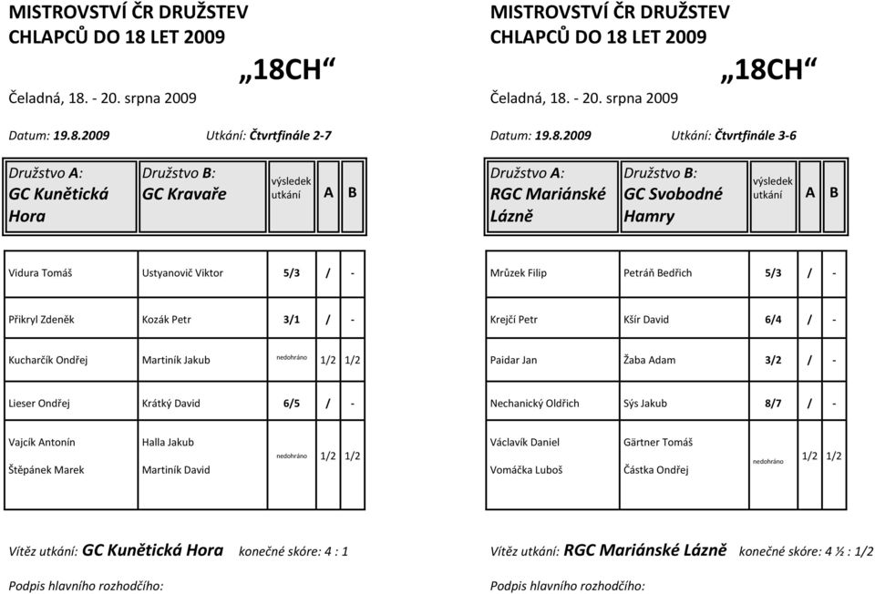 - Mrůzek Filip Petráň Bedřich 5/3 / - Přikryl Zdeněk Kozák Petr 3/1 / - Krejčí Petr Kšír David 6/4 / - Kucharčík Ondřej Martiník Jakub Paidar Jan Žaba Adam 3/2 /