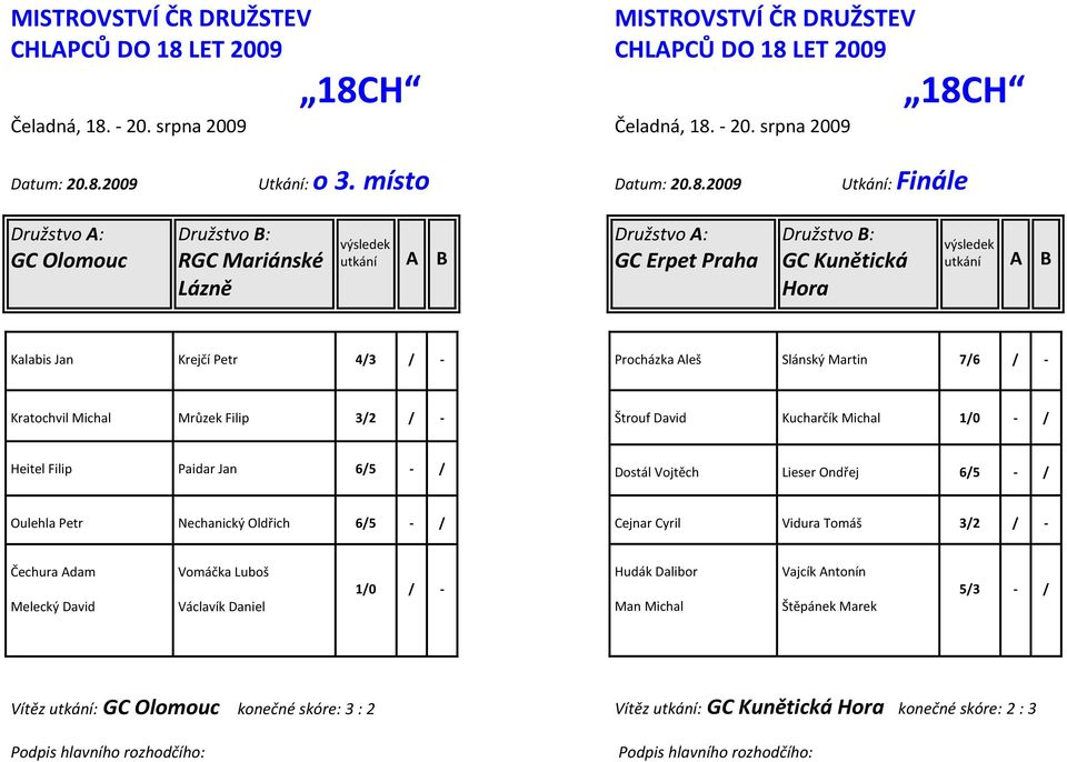 místo 2009 Utkání: Finále RGC Mariánské Lázně GC Kunětická Hora Kalabis Jan Krejčí Petr 4/3 / - Procházka Aleš Slánský Martin 7/6 / - Kratochvil Michal