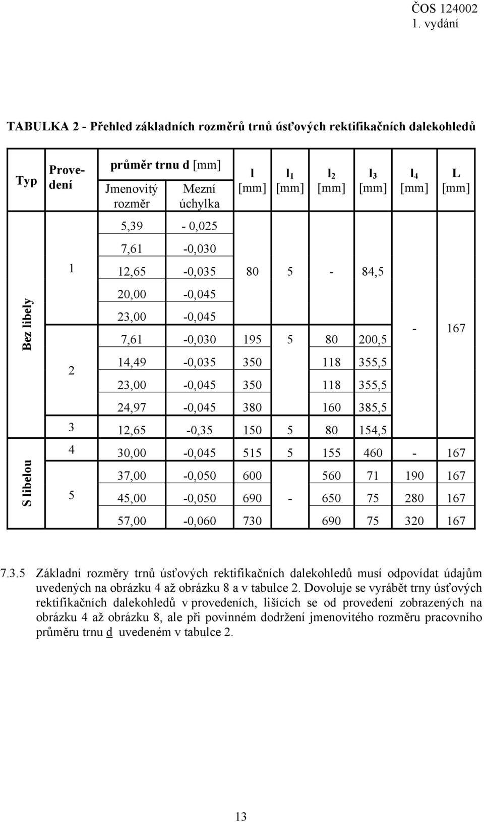 l 4 [mm] L [mm] - 167 4 30,00-0,045 515 5 155 460-167 S libelou 5 37,00-0,050 600 560 71 190 167 45,00-0,050 690-650 75 280 167 57,00-0,060 730 690 75 320 167 7.3.5 Základní rozměry trnů úsťových rektifikačních dalekohledů musí odpovídat údajům uvedených na obrázku 4 až obrázku 8 a v tabulce 2.