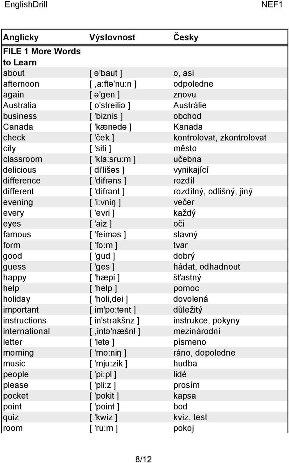 odlišný, jiný evening [ 'i:vniŋ ] večer every [ 'evri ] každý eyes [ 'aiz ] oči famous [ 'feiməs ] slavný form [ 'fo:m ] tvar good [ 'gud ] dobrý guess [ 'ges ] hádat, odhadnout happy [ 'hæpi ]