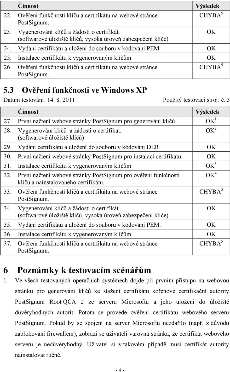 3 Ověření funkčnosti ve Windows XP Datum testování: 14. 8. 2011 Použitý testovací stroj: č. 3 Činnost 27. První načtení webové stránky PostSignum pro generování klíčů. 1 28.