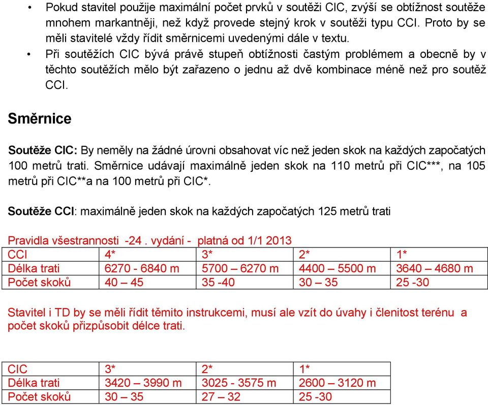 Při soutěžích CIC bývá právě stupeň obtížnosti častým problémem a obecně by v těchto soutěžích mělo být zařazeno o jednu až dvě kombinace méně než pro soutěž CCI.