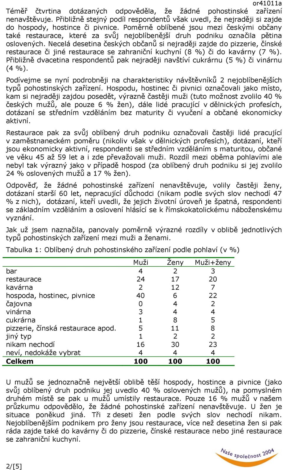 Necelá desetina českých občanů si nejraději zajde do pizzerie, čínské restaurace či jiné restaurace se zahraniční kuchyní (8 %) či do kavárny (7 %).