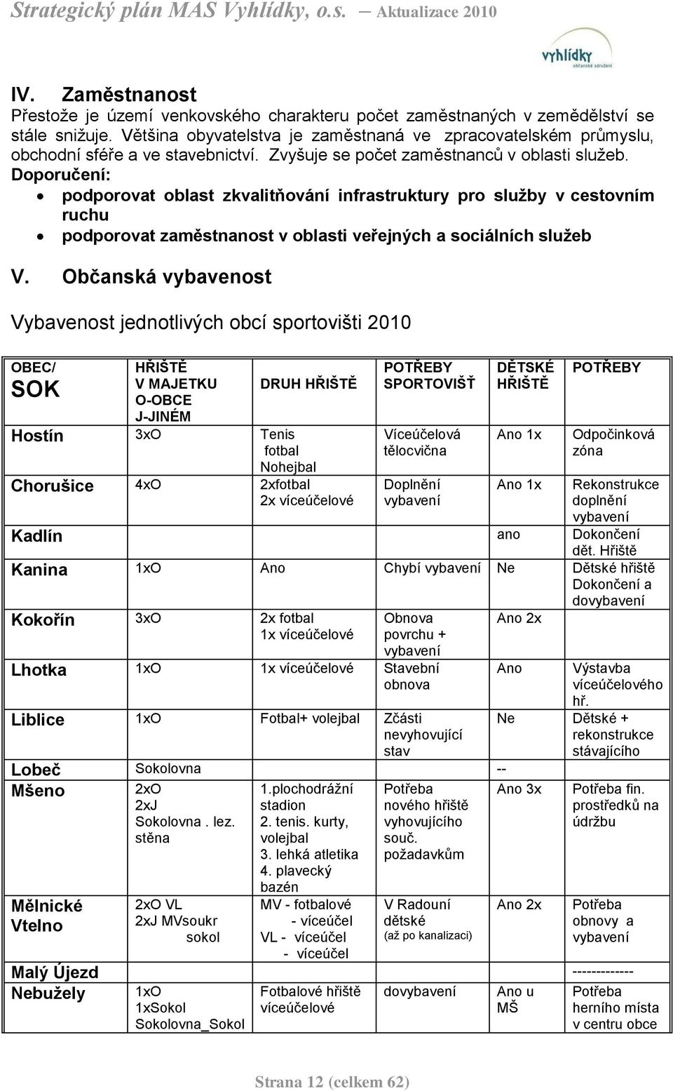 Doporučení: podporovat oblast zkvalitňování infrastruktury pro sluţby v cestovním ruchu podporovat zaměstnanost v oblasti veřejných a sociálních sluţeb V.