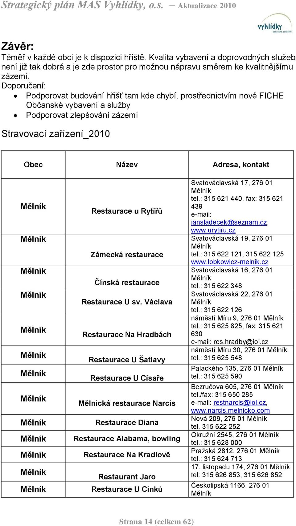 u Rytířů Zámecká restaurace Čínská restaurace Restaurace U sv.