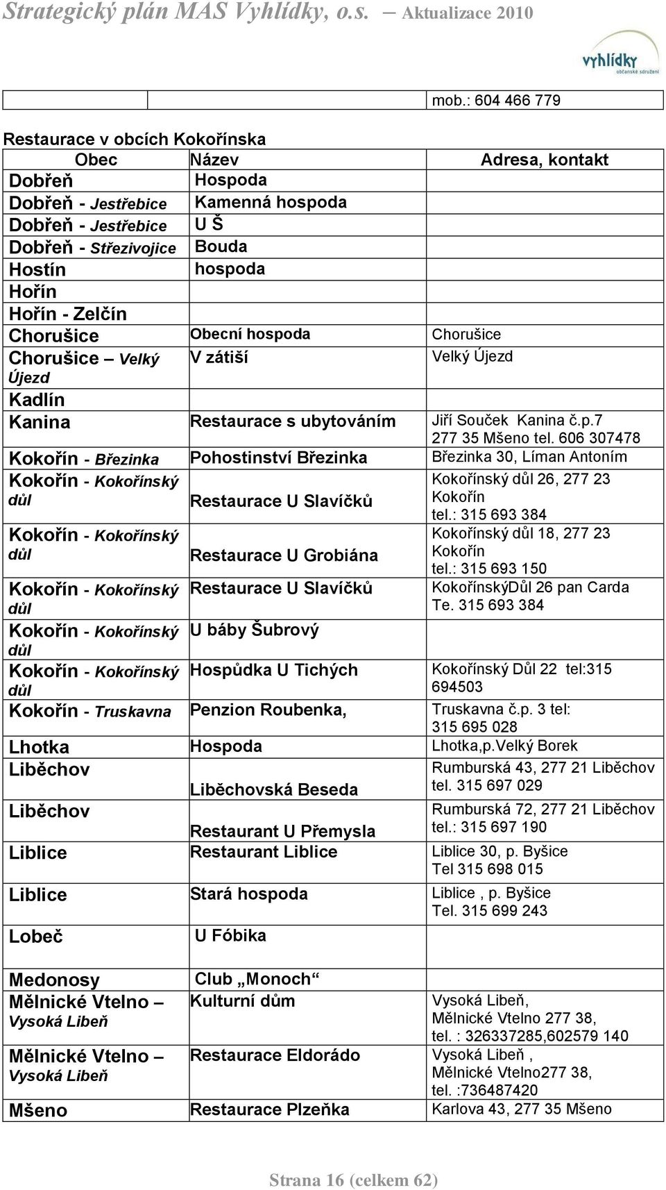 606 307478 Kokořín - Březinka Pohostinství Březinka Březinka 30, Líman Antoním Kokořín - Kokořínský důl Restaurace U Slavíčků Kokořínský důl 26, 277 23 Kokořín Kokořín - Kokořínský důl Restaurace U