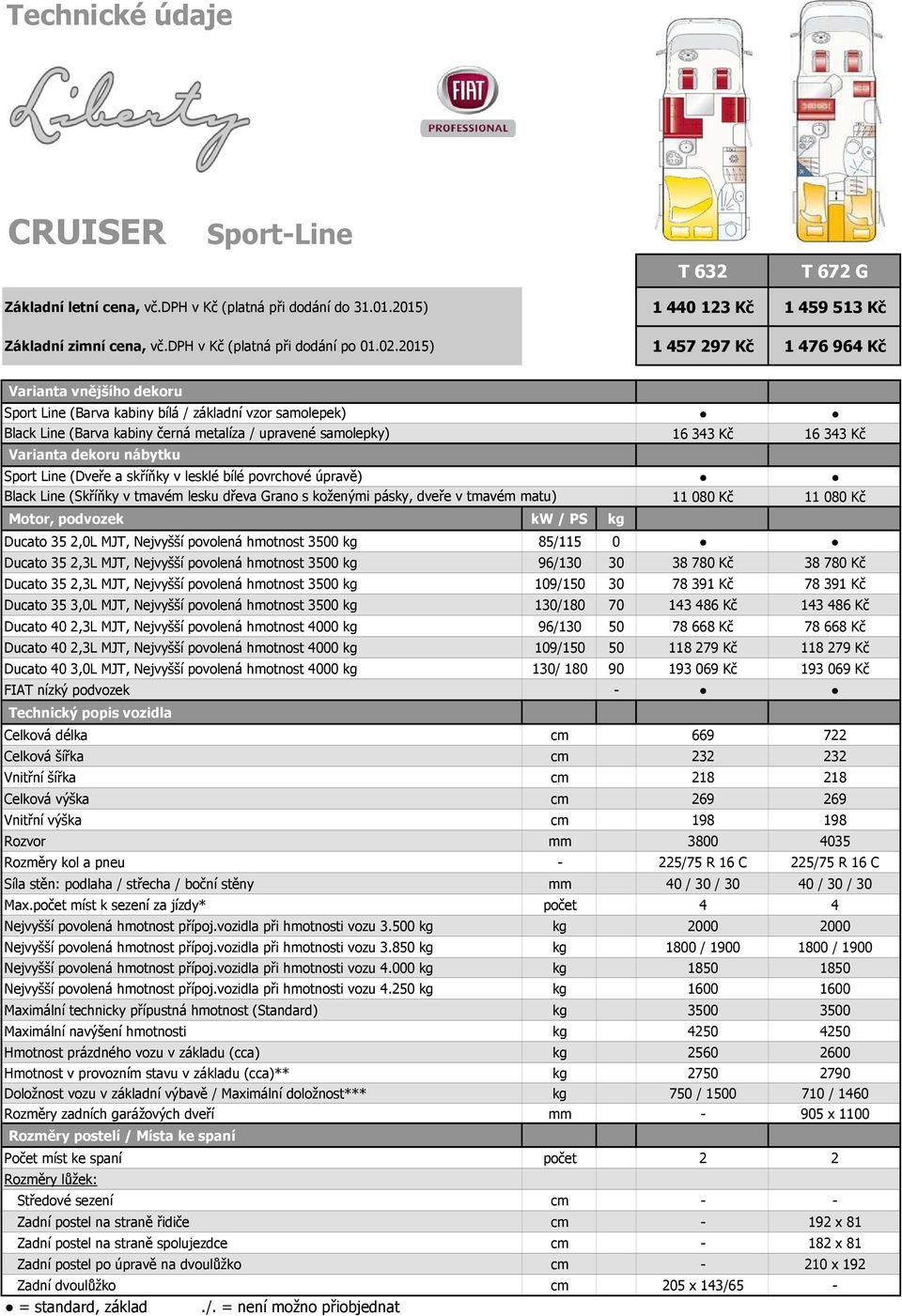 nábytku Sport Line (Dveře a skříňky v lesklé bílé povrchové úpravě) Black Line (Skříňky v tmavém lesku dřeva Grano s koženými pásky, dveře v tmavém matu) Motor, podvozek kw / PS kg 16 343 Kč 16 343