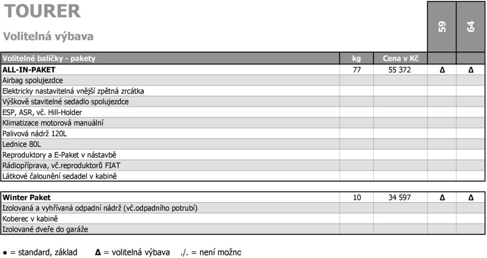 Hill-Holder Klimatizace motorová manuální Palivová nádrž 120L Lednice 80L Reproduktory a E-Paket v nástavbě Rádiopříprava, vč.