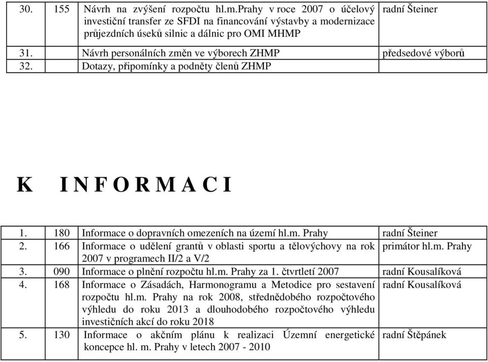166 Informace o udělení grantů v oblasti sportu a tělovýchovy na rok primátor hl.m. Prahy 2007 v programech II/2 a V/2 3. 090 Informace o plnění rozpočtu hl.m. Prahy za 1. čtvrtletí 2007 4.