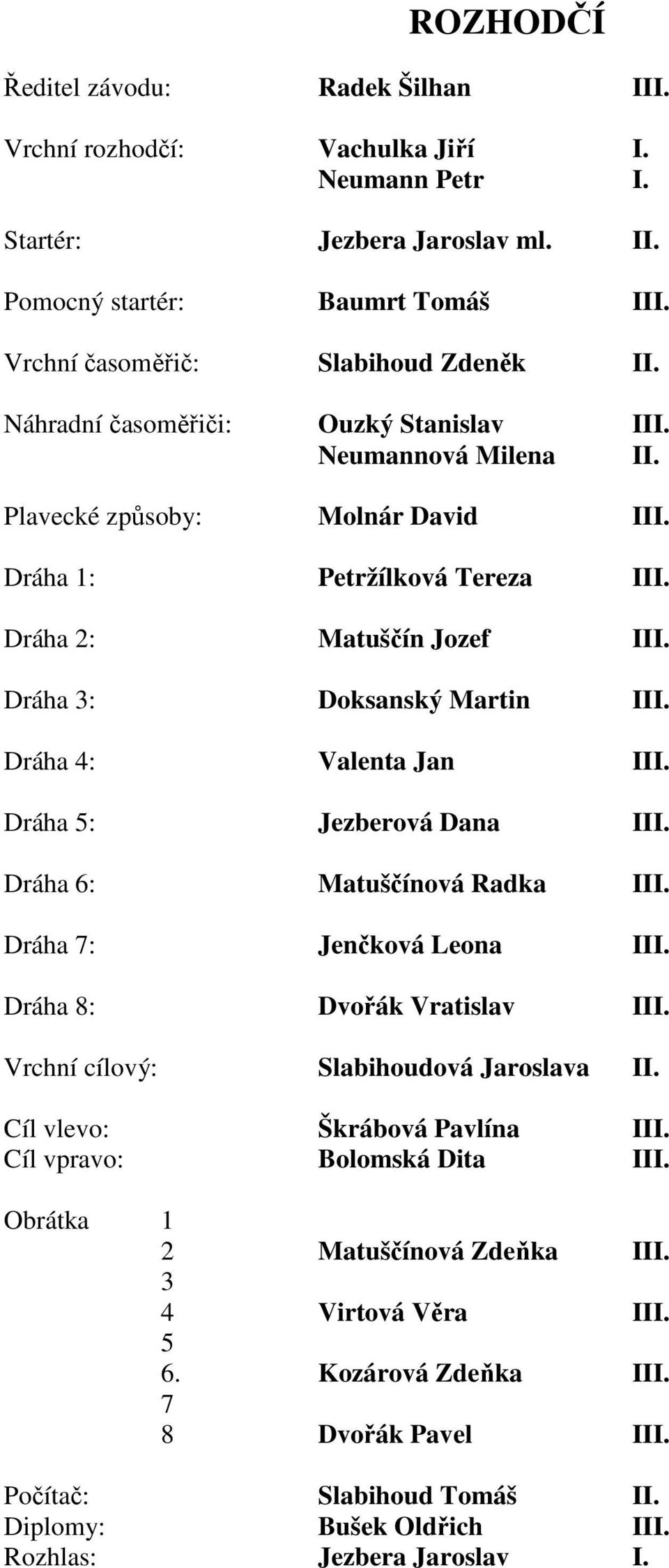 Dráha 4: Valenta Jan III. Dráha 5: Jezberová Dana III. Dráha 6: Matuščínová Radka III. Dráha 7: Jenčková Leona III. Dráha 8: Dvořák Vratislav III. Vrchní cílový: Slabihoudová Jaroslava II.