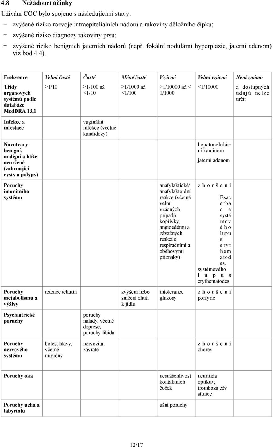 Frekvence Velmi časté Časté Méně časté Vzácné Velmi vzácné Není známo Třídy orgánových systémů podle databáze MedDRA 13.