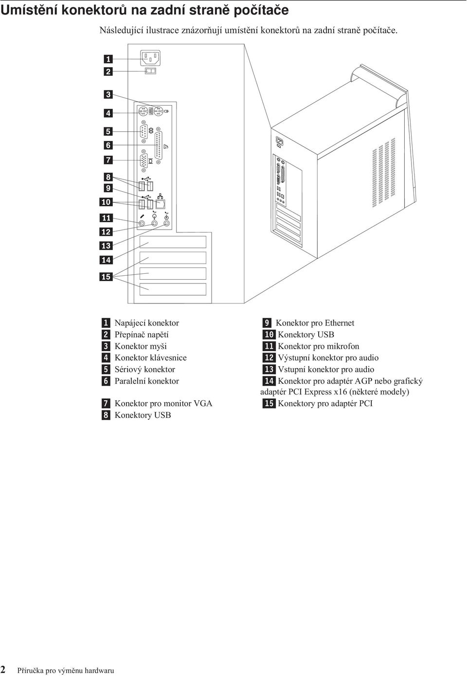 klávesnice 12 Výstupní konektor pro audio 5 Sériový konektor 13 Vstupní konektor pro audio 6 Paralelní konektor 14 Konektor pro adaptér
