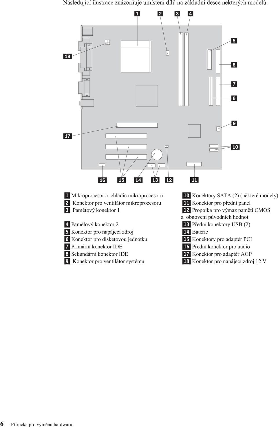 1 12 Propojka pro výmaz paměti CMOS a obnovení původních hodnot 4 Paměťový konektor 2 13 Přední konektory USB (2) 5 Konektor pro napájecí zdroj 14 Baterie 6 Konektor pro