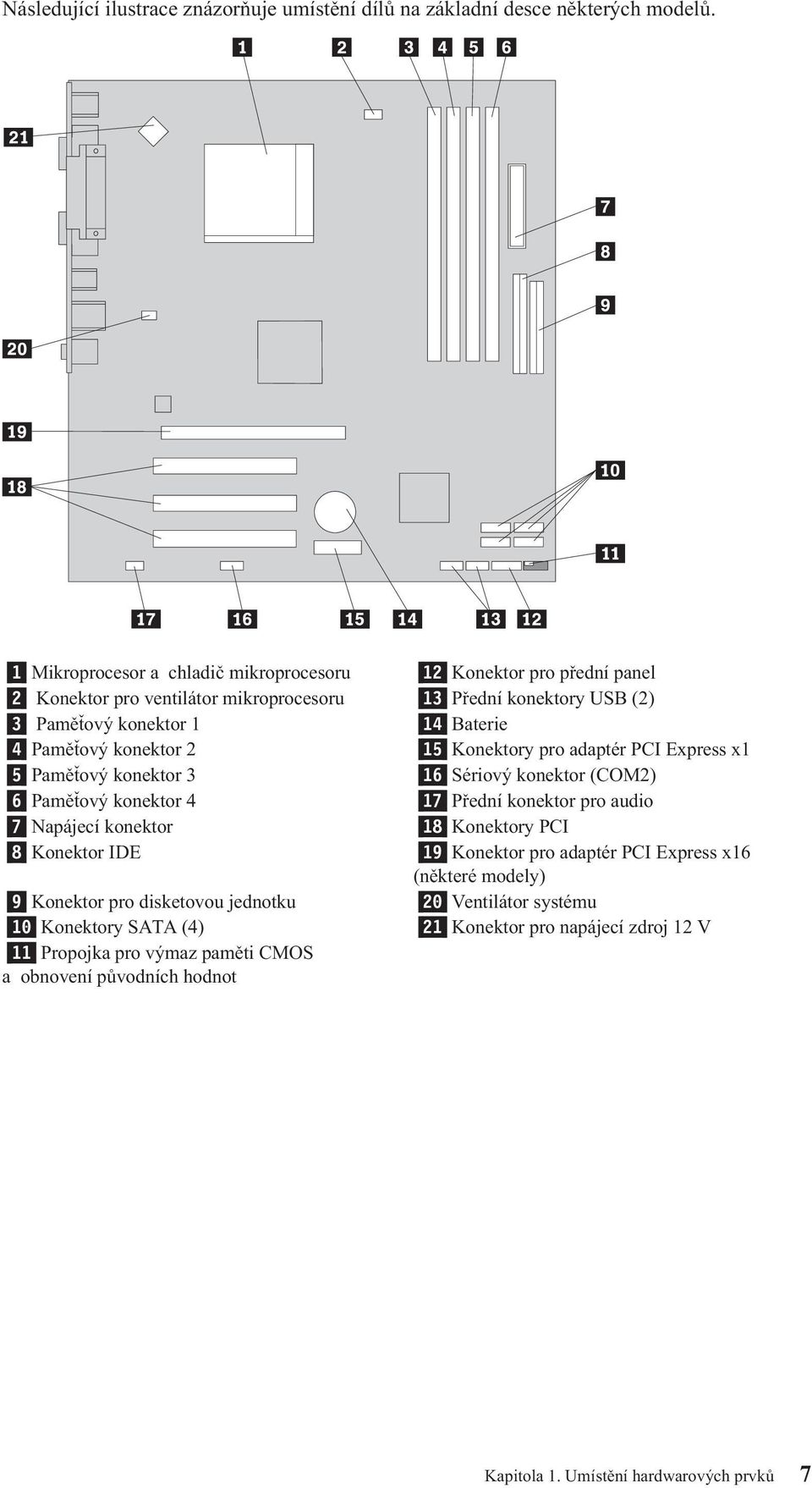 konektor 2 15 Konektory pro adaptér PCI Express x1 5 Paměťový konektor 3 16 Sériový konektor (COM2) 6 Paměťový konektor 4 17 Přední konektor pro audio 7 Napájecí konektor 18 Konektory