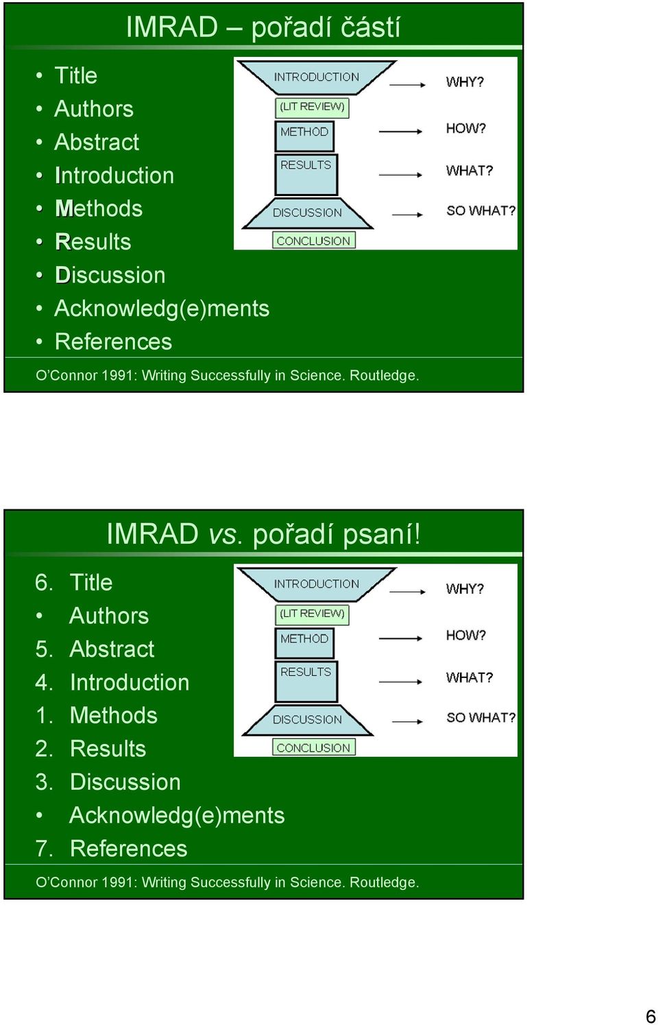 IMRAD vs. pořadí psaní! 6. Title Authors 5. Abstract 4. Introduction 1. Methods 2. Results 3.