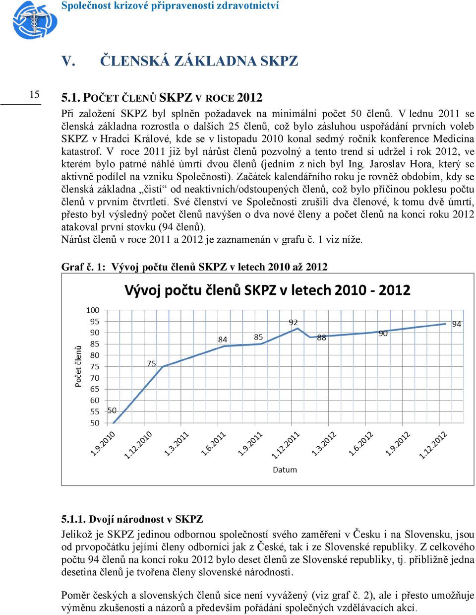 katastrof. V roce 2011 již byl nárůst členů pozvolný a tento trend si udržel i rok 2012, ve kterém bylo patrné náhlé úmrtí dvou členů (jedním z nich byl Ing.