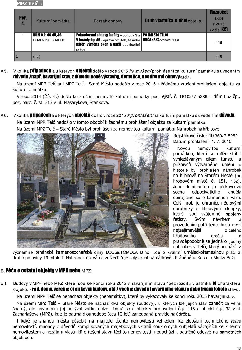 havarijní stav, z důvodu nové výstavby, demolice, neodborné obnovy atd./. Na území Telč ani MPZ Telč - Staré Město nedošlo v roce 2015 k žádnému zrušení prohlášení objektu za kulturní památku.