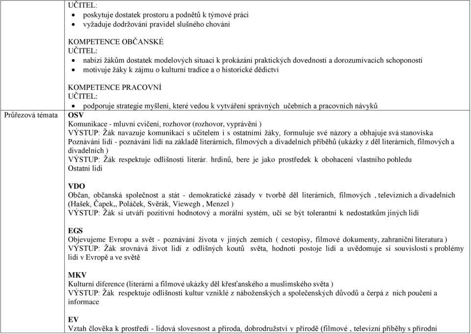 učebních a pracovních návyků OSV Komunikace - mluvní cvičení, rozhovor (rozhovor, vyprávění ) VÝSTUP: Žák navazuje komunikaci s učitelem i s ostatními žáky, formuluje své názory a obhajuje svá