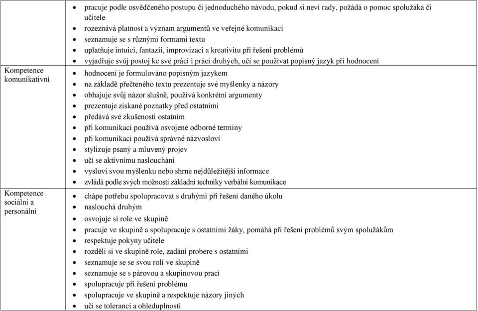 se používat popisný jazyk při hodnocení hodnocení je formulováno popisným jazykem na základě přečteného textu prezentuje své myšlenky a názory obhajuje svůj názor slušně, používá konkrétní argumenty