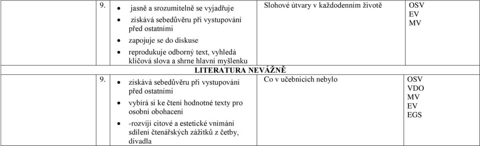 9. získává sebedůvěru při vystupování Co v učebnicích nebylo před ostatními vybírá si ke čtení hodnotné texty pro