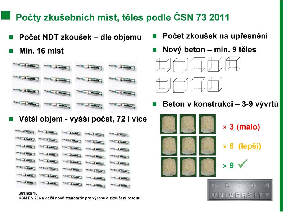 16 míst Počet zkoušek na upřesnění Nový beton min.