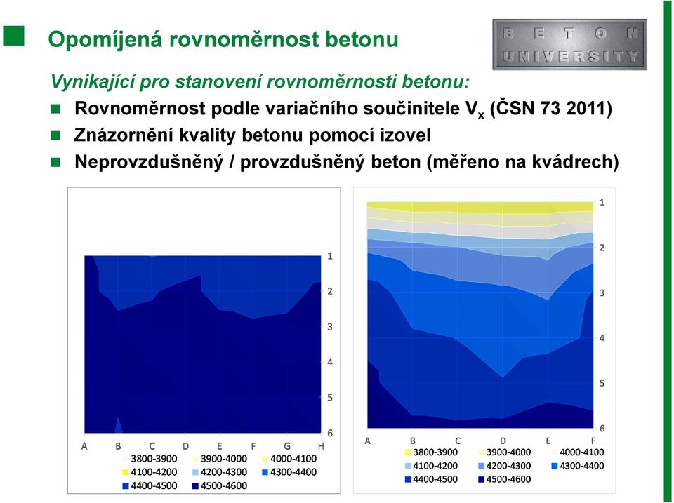 součinitele V x (ČSN 73 2011) Znázornění kvality betonu