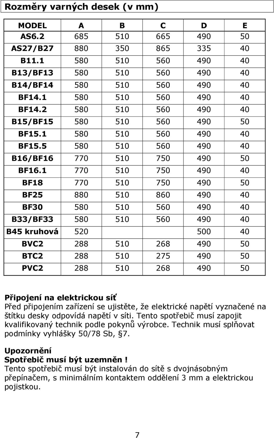 1 770 510 750 490 40 BF18 770 510 750 490 50 BF25 880 510 860 490 40 BF30 580 510 560 490 40 B33/BF33 580 510 560 490 40 B45 kruhová 520 500 40 BVC2 288 510 268 490 50 BTC2 288 510 275 490 50 PVC2