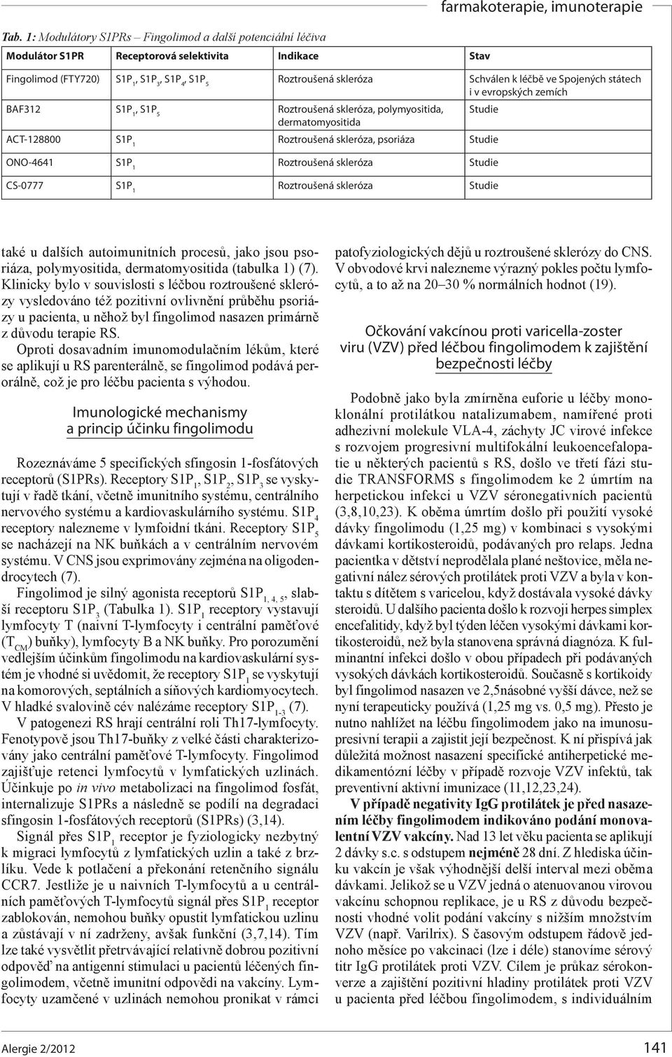 skleróza, psoriáza Studie ONO-4641 S1P 1 Roztroušená skleróza Studie CS-0777 S1P 1 Roztroušená skleróza Studie také u dalších autoimunitních procesů, jako jsou psoriáza, polymyositida,