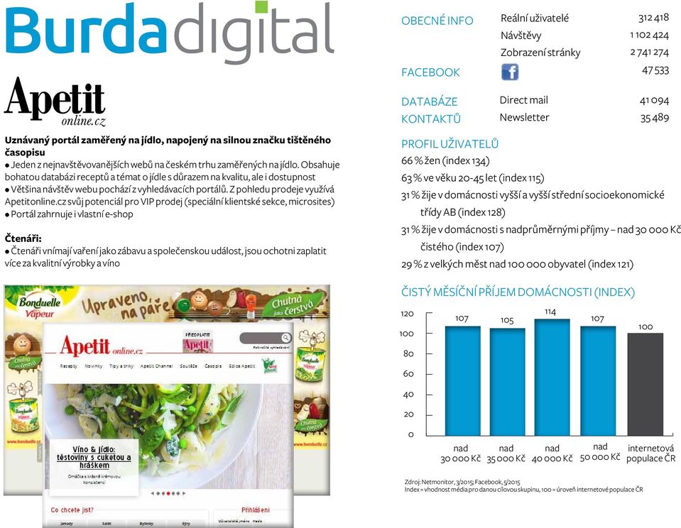 Obsahuje bohatou databázi receptů a témat o jídle s důrazem na kvalitu, ale i dostupnost Většina návštěv webu pochází z vyhledávacích portálů. Z pohledu prodeje využívá Apetitonline.