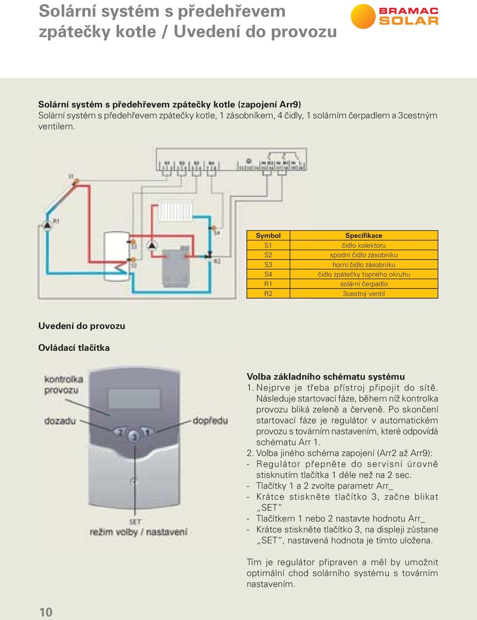 Symbol S1 S2 S3 S4 R1 R2 Specifikace čidlo kolektoru spodní čidlo zásobníku horní čidlo zásobníku čidlo zpátečky topného okruhu solární čerpadlo 3cestný ventil Uvedení do provozu Ovládací tlačítka