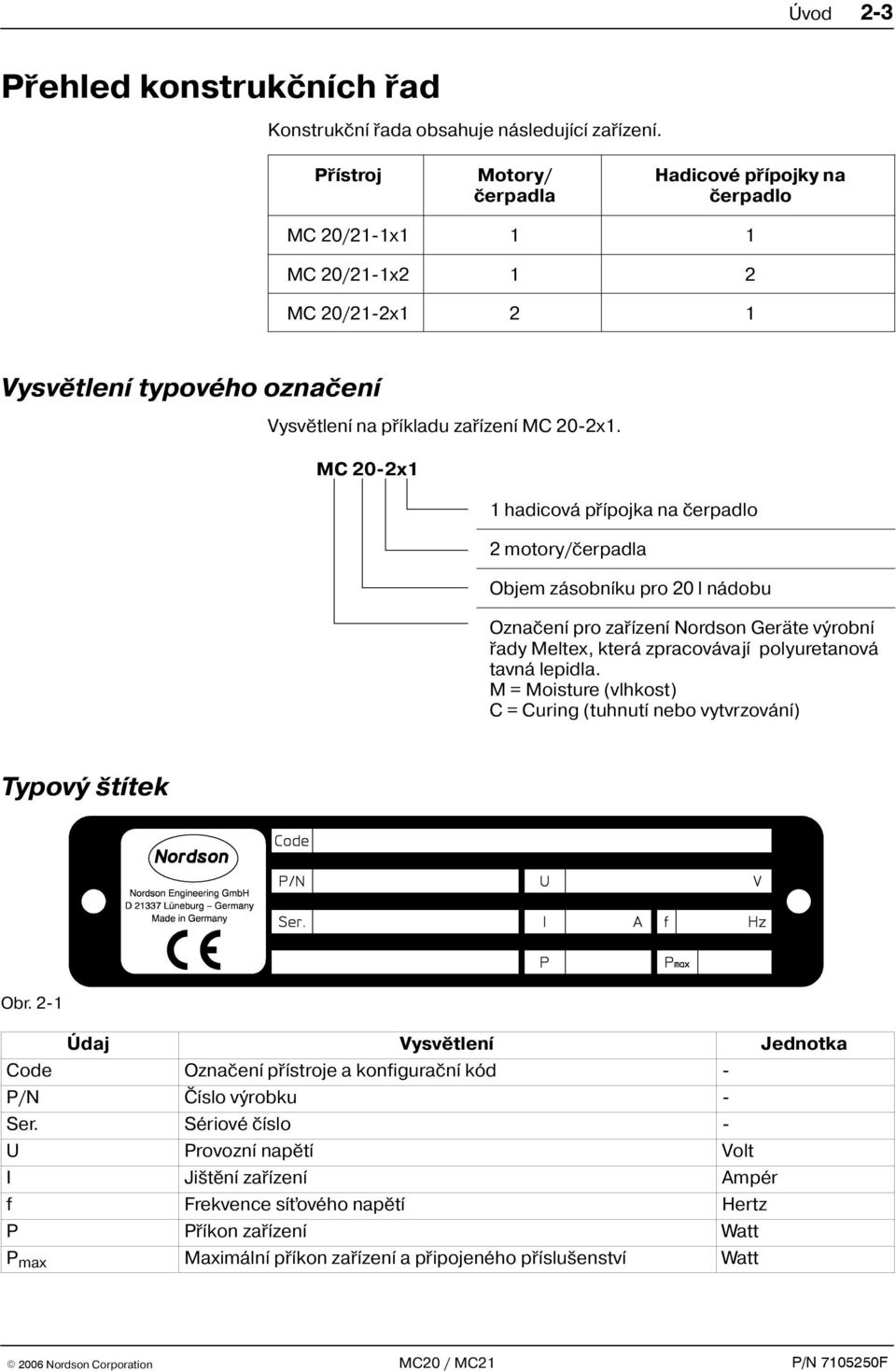 MC 20-2x1 1 hadicová pøípojka na èerpadlo 2 motory/èerpadla Objem zásobníku pro 20 l nádobu Oznaèení pro zaøízení Nordson Geräte výrobní øady Meltex, která zpracovávají polyuretanová tavná lepidla.
