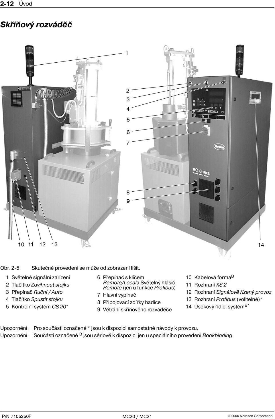 hlásiè Remote (jen u funkce Profibus) 7 Hlavní vypínaè 8 Pøipojovací zdíøky hadice 9 Vìtrání skøíòového rozvádìèe 10 Kabelová forma B 11 Rozhraní XS 2 12 Rozhraní Signálovì øízený