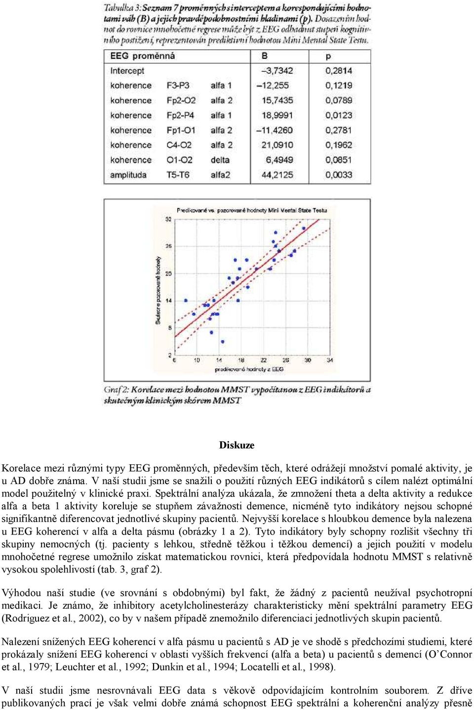 Spektrální analýza ukázala, že zmnožení theta a delta aktivity a redukce alfa a beta 1 aktivity koreluje se stupňem závažnosti demence, nicméně tyto indikátory nejsou schopné signifikantně