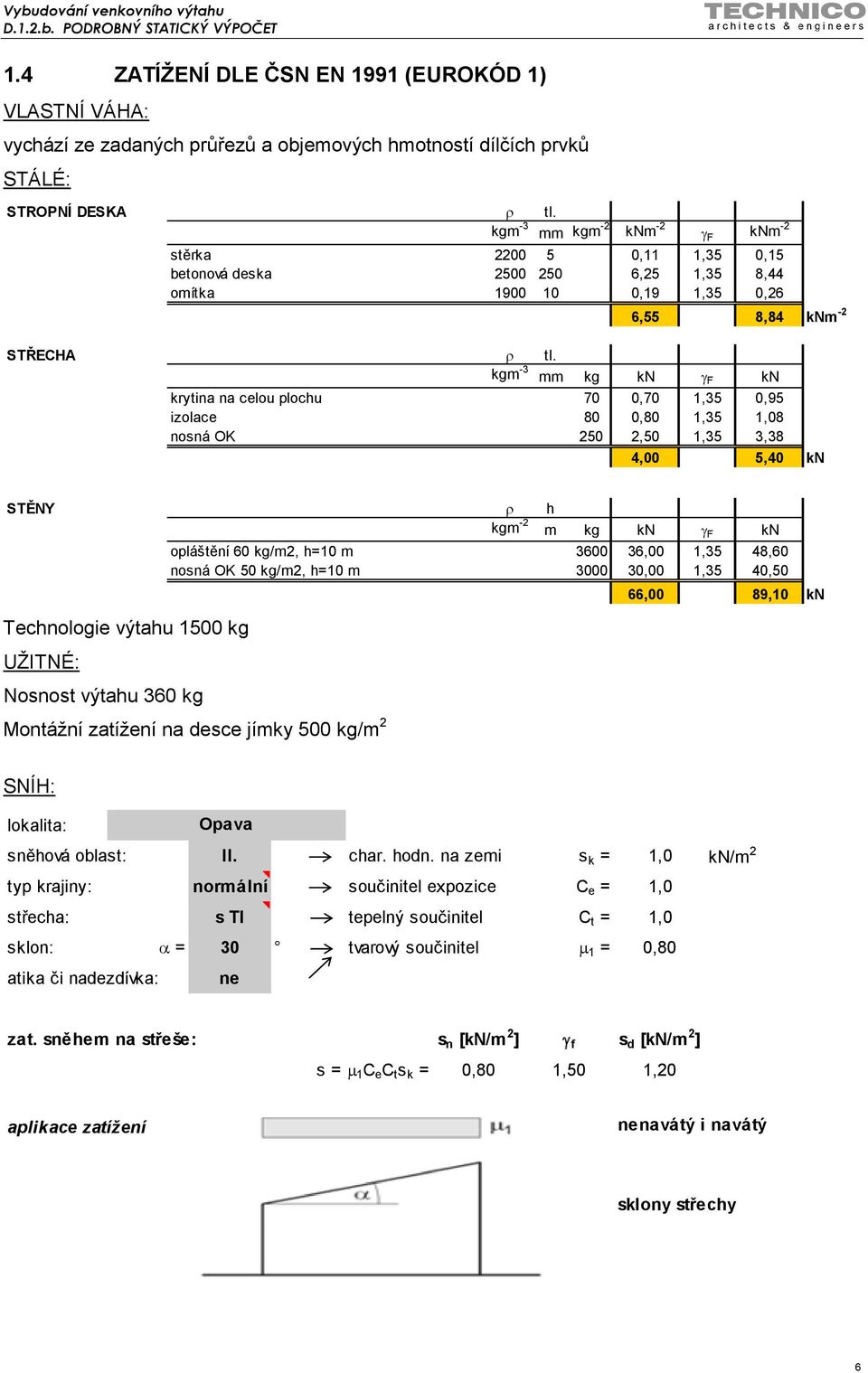 kgm -3 mm kg kn γ F kn krytina na celou plochu 70 0,70 1,35 0,95 izolace 80 0,80 1,35 1,08 nosná OK 250 2,50 1,35 3,38 4,00 5,40 kn STĚNY ρ h kgm -2 m kg kn γ F kn opláštění 60 kg/m2, h=10 m 3600