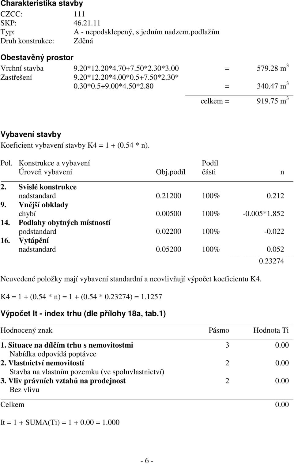 Konstrukce a vybavení Podíl Úroveň vybavení Obj.podíl části n 2. Svislé konstrukce nadstandard 0.21200 100% 0.212 9. Vnější obklady chybí 0.00500 100% -0.005*1.852 14.