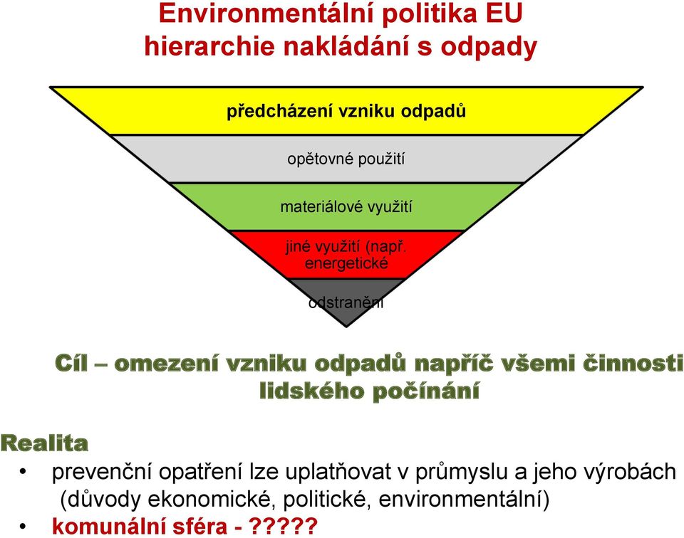 energetické odstranění Cíl omezení vzniku odpadů napříč všemi činnosti lidského počínání