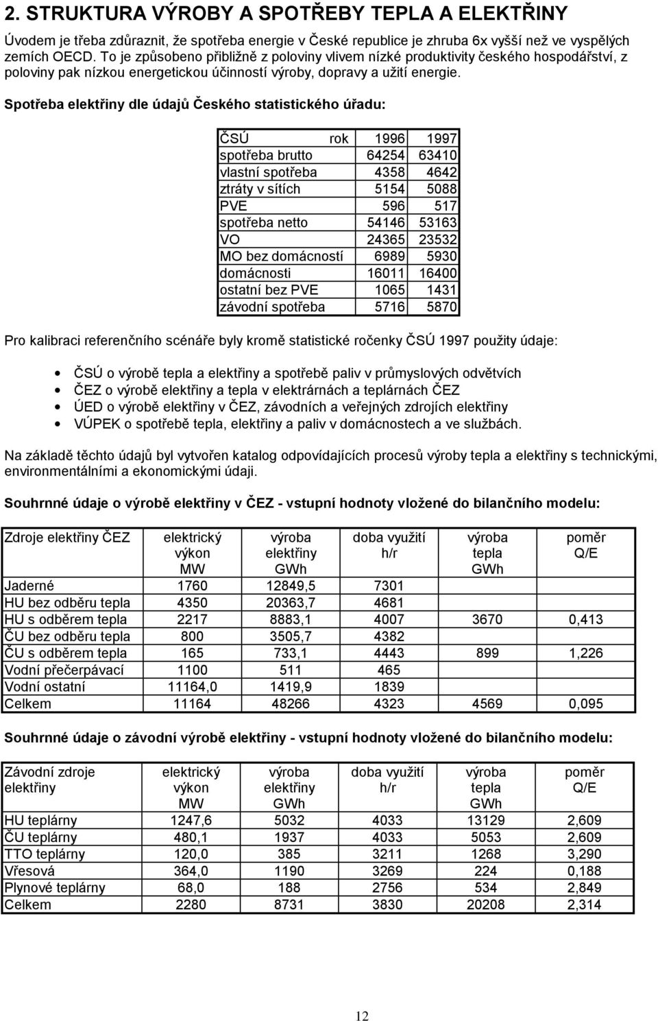 Spotřeba elektřiny dle údajů Českého statistického úřadu: ČSÚ rok 1996 1997 spotřeba brutto 64254 6341 vlastní spotřeba 4358 4642 ztráty v sítích 5154 588 PVE 596 517 spotřeba netto 54146 53163 VO