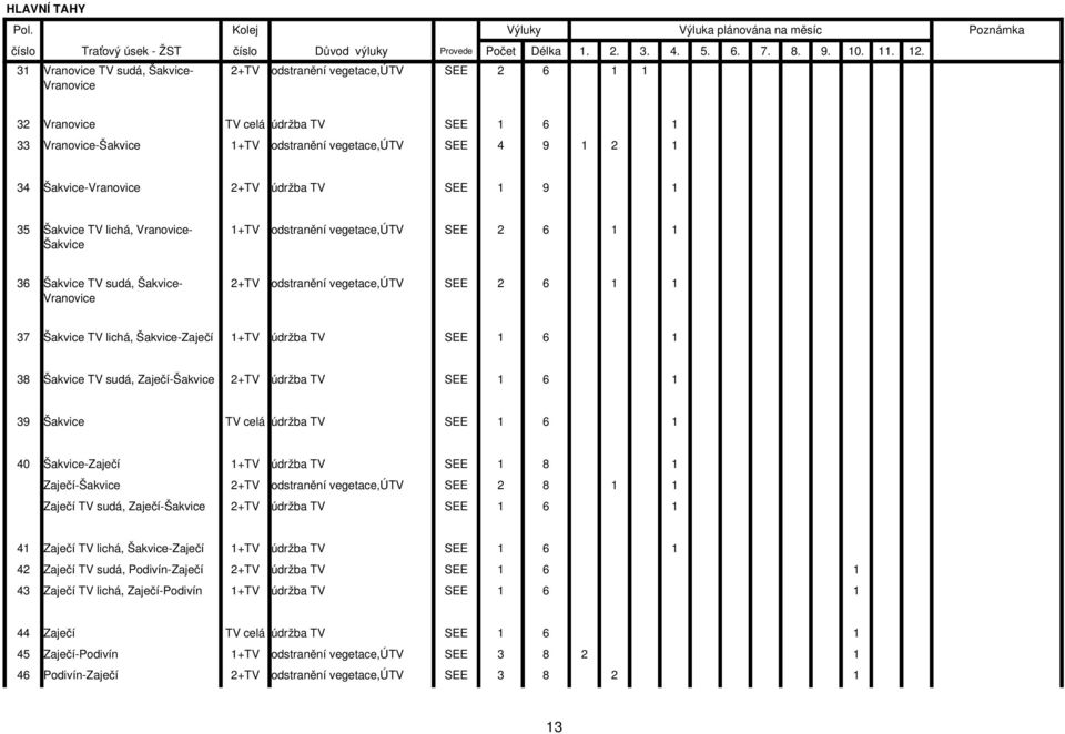 Šakvice TV lichá, Šakvice Zaječí 1+TV údržba TV SEE 1 6 1 38 Šakvice TV sudá, Zaječí Šakvice 2+TV údržba TV SEE 1 6 1 39 Šakvice TV celá údržba TV SEE 1 6 1 40 Šakvice Zaječí 1+TV údržba TV SEE 1 8 1