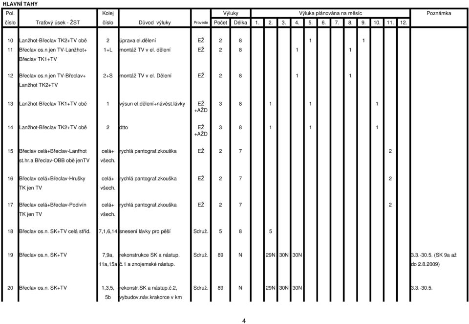 lávky EŽ 3 8 1 1 1 +AŽD 14 Lanžhot Břeclav TK2+TV obě 2 dtto EŽ 3 8 1 1 1 +AŽD 15 Břeclav celá+břeclav Lanřhot celá+ rychlá pantograf.zkouška EŽ 2 7 2 st.hr.a Břeclav OBB obě jentv všech.