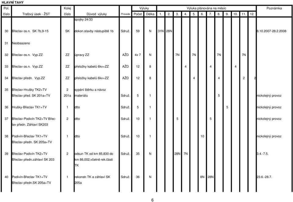 SK 201a+TV 201a materiálu Sdruž. 5 1 5 nickolejný provoz 36 Hrušky Břeclav TK1+TV 1 dtto Sdruž. 5 1 5 nickolejný provoz 37 Břeclav Podivín TK2+TV Břec 2 dtto Sdruž.