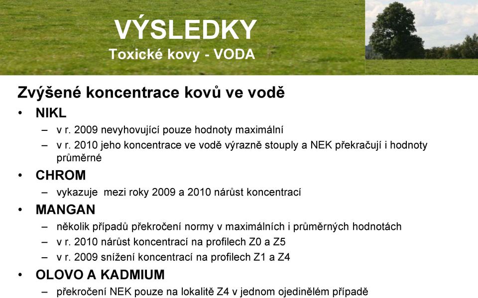 koncentrací MANGAN několik případů překročení normy v maximálních i průměrných hodnotách v r.