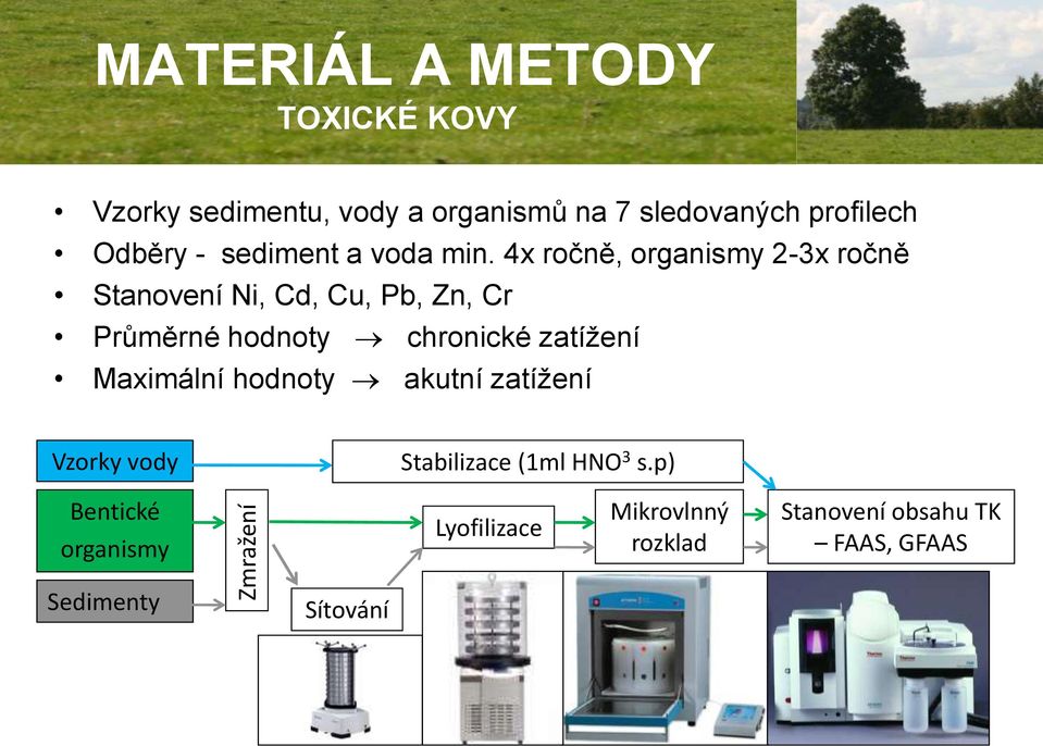 4x ročně, organismy 2-3x ročně Stanovení Ni, Cd, Cu, Pb, Zn, Cr Průměrné hodnoty chronické zatížení