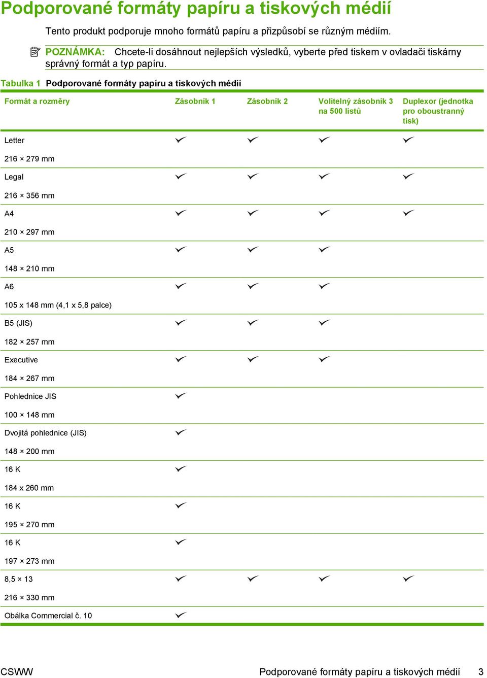 Tabulka 1 Podporované formáty papíru a tiskových médií Formát a rozměry Zásobník 1 Zásobník 2 Volitelný zásobník 3 na 500 listů Duplexor (jednotka pro oboustranný tisk) Letter 216 279 mm
