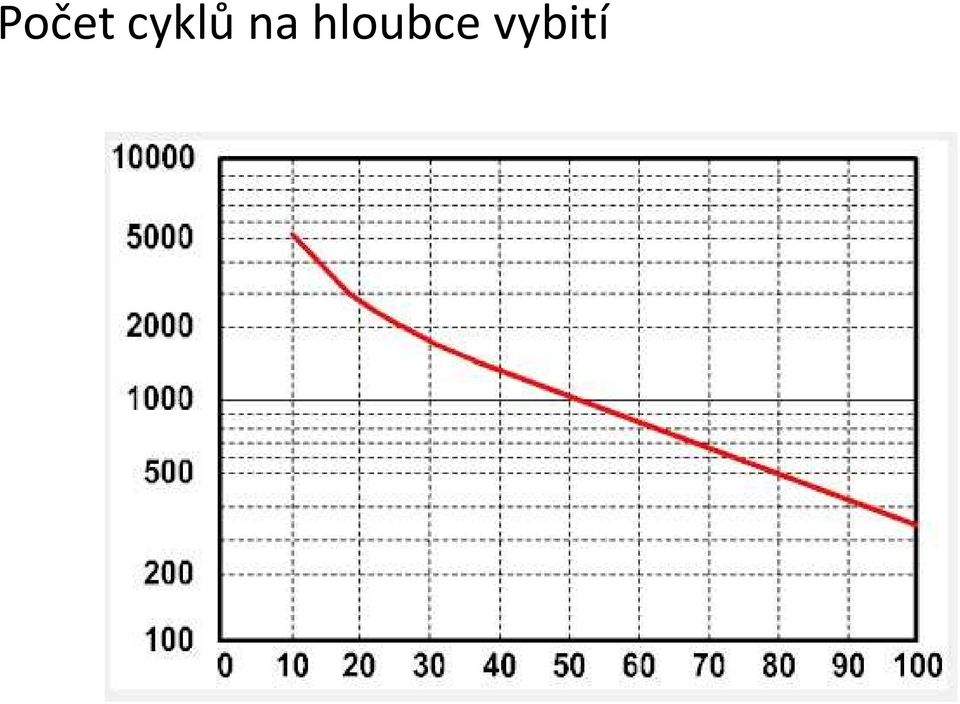 hloubce