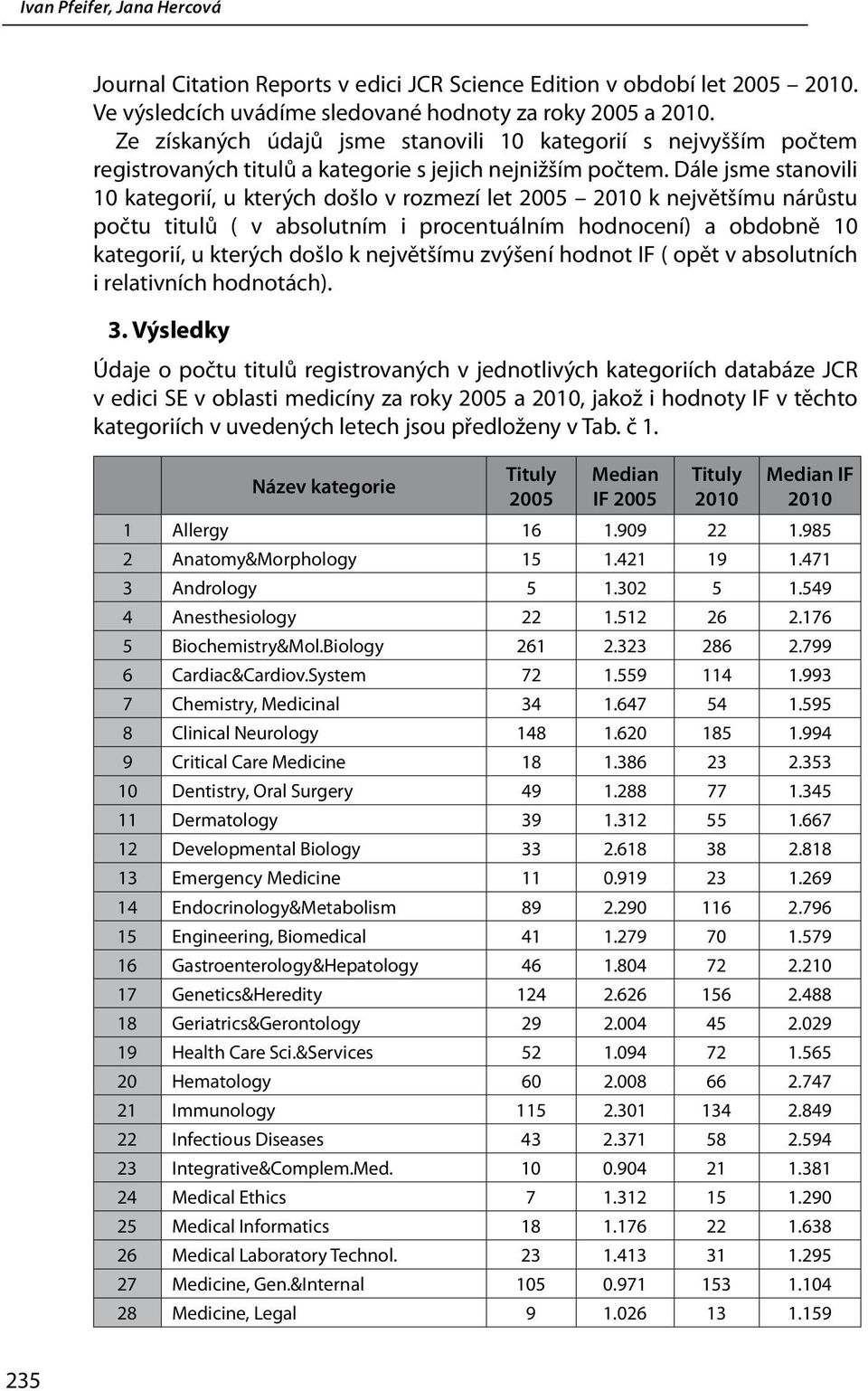 Dále jsme stanovili 10 kategorií, u kterých došlo v rozmezí let 2005 2010 k největšímu nárůstu počtu titulů ( v absolutním i procentuálním hodnocení) a obdobně 10 kategorií, u kterých došlo k